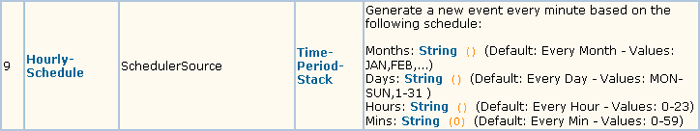 hourly_schedule_source.gif